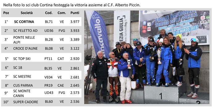 Tabella Pezzo 23-03-2015