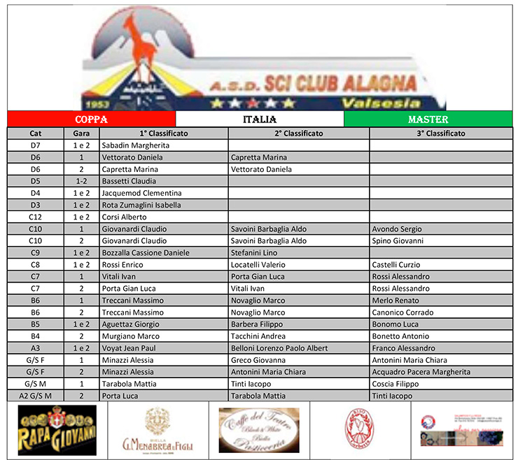 2018 01 28 CpI Alagna tabella